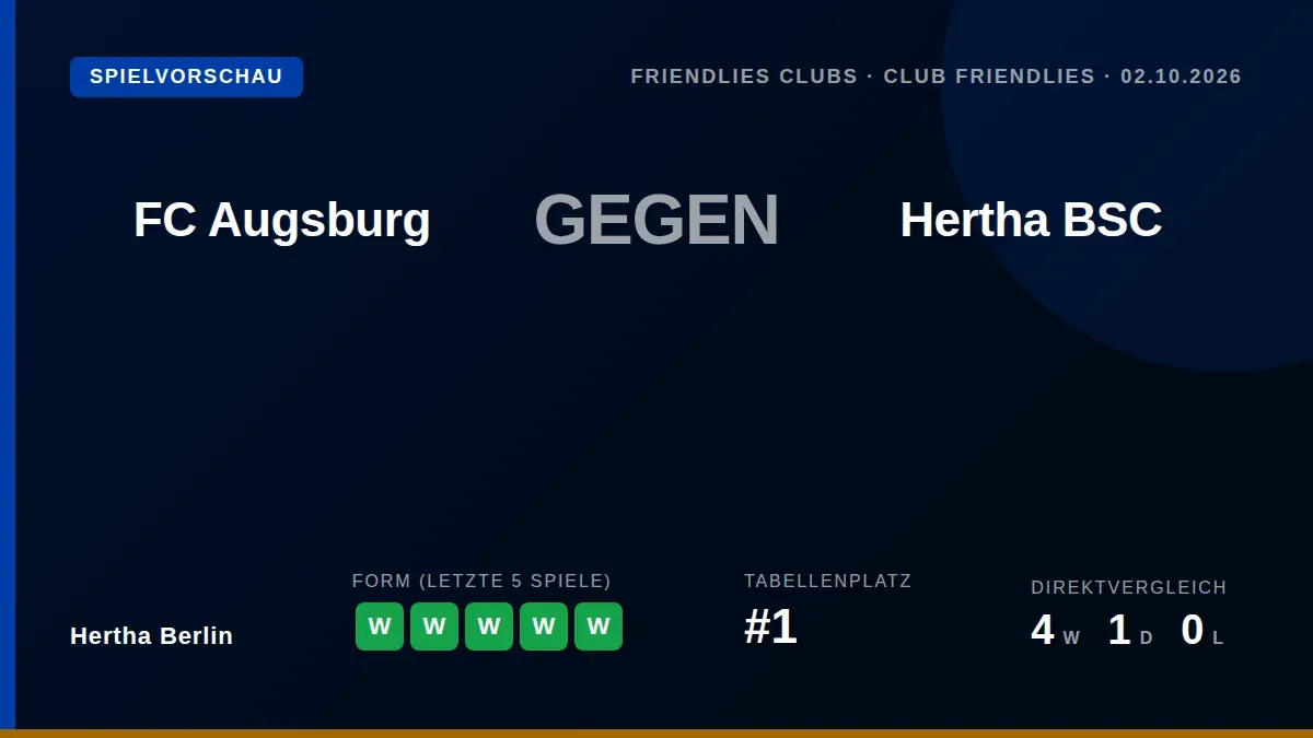Hertha BSC trifft am 2. Oktober in einem Freundschaftsspiel auf den Bundesligisten FC Augsburg und will die positive...